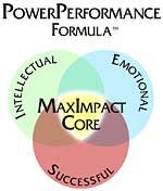 PowerPerformance Formula